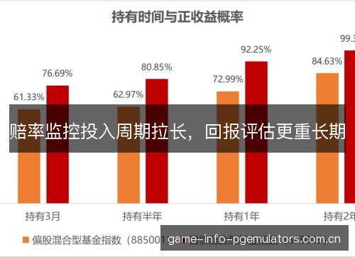 赔率监控投入周期拉长，回报评估更重长期